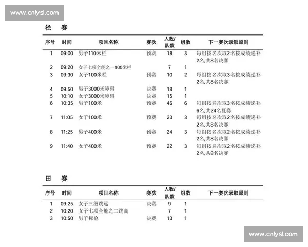 全国大型体育赛事日程安排及赛程优化策略研究与实践 全国大型体育赛事日程安排及赛程优化策略研究与实践