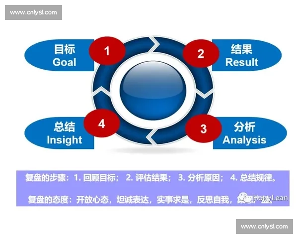 比赛复盘深度解析与关键经验总结策略分享