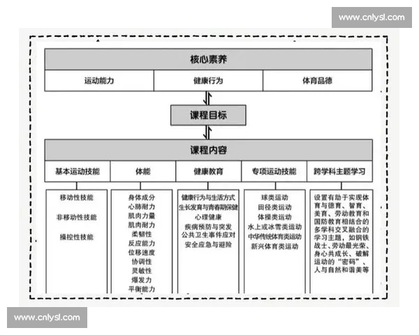 新时代高校体育教育评价体系与学生核心素养协同发展路径研究