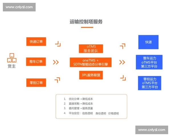 智慧体育管理工具助力俱乐部运营优化与赛事效率提升 智慧体育管理工具助力俱乐部运营优化与赛事效率提升