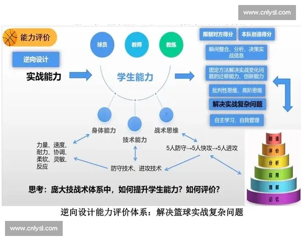 基于体育教育评价的学生全面发展与能力提升研究 基于体育教育评价的学生全面发展与能力提升研究