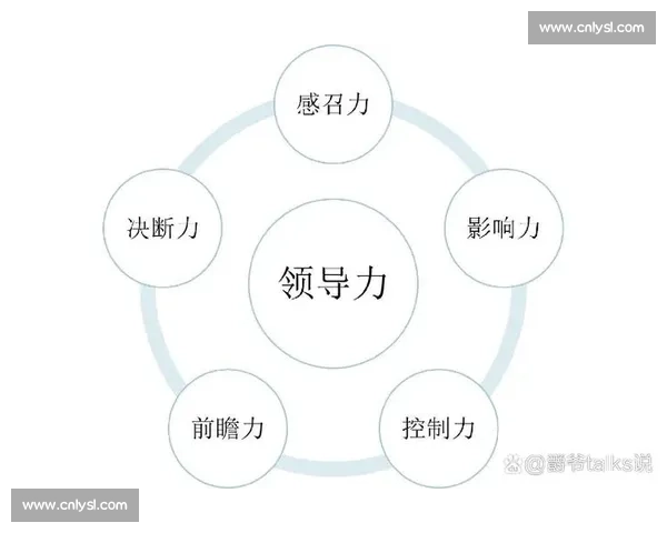 提升团队影响力与决策效率的控场能力实战指南